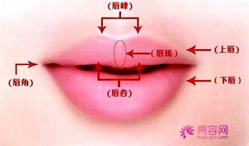 想要做M唇的妹子看过来!纹唇术的果好不好呢?什么是纹唇术?
