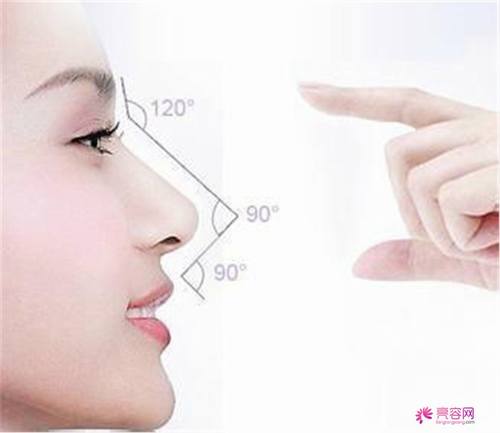 长文!多图!慎入!盘点假体隆鼻要点!假体隆鼻优势及其没问题性综合分析!