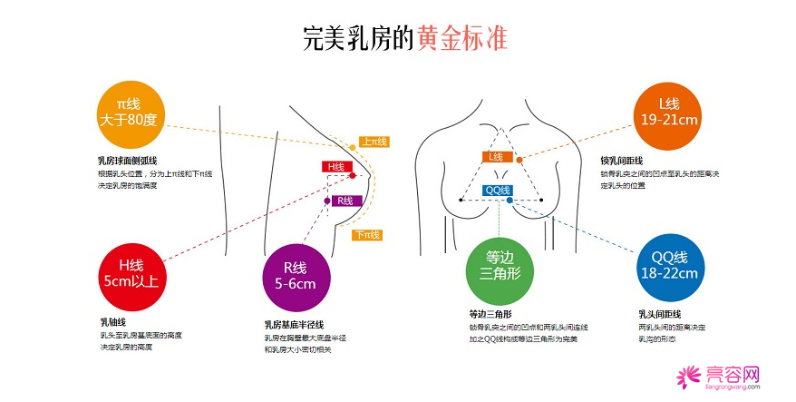 你知道自体脂肪隆胸吗?自体脂肪隆胸要点总结(二)
