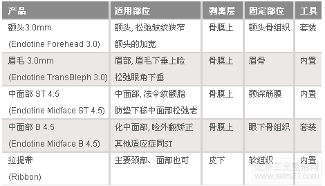 韩国内窥镜安多泰上提怎么样的?