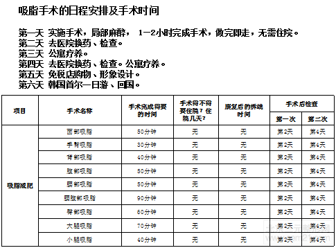 韩国吸脂减肥手术方法,过程和术后手术恢复表