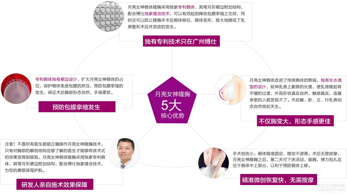 月亮女神隆胸介绍图 广州博仕整形医院张建军隆胸-月亮女神隆胸