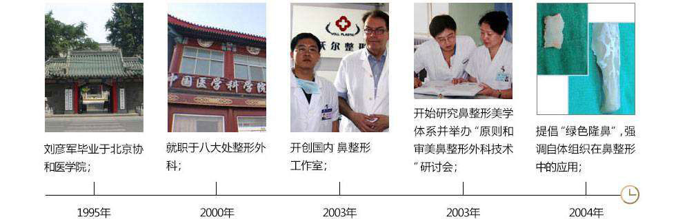 刘彦军隆鼻失败修复怎么样?刘彦军隆鼻价格