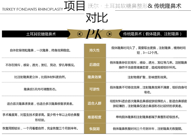 刘彦军土耳其软糖隆鼻怎么样?价格