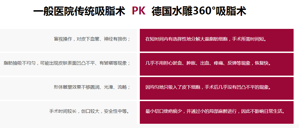 北京京民王志坚吸脂怎么样?多少钱?