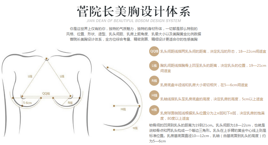北京菅秀梅院长自体脂肪隆胸多少钱？好吗？
