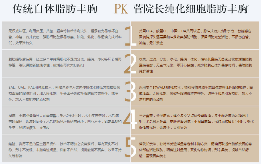 北京菅秀梅院长自体脂肪隆胸多少钱？好吗？