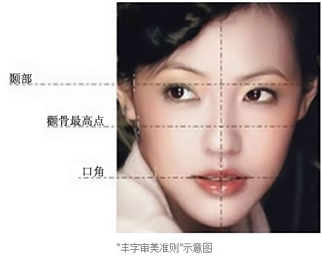 “丰”字审美 面部轮廓如何才能更具美感?