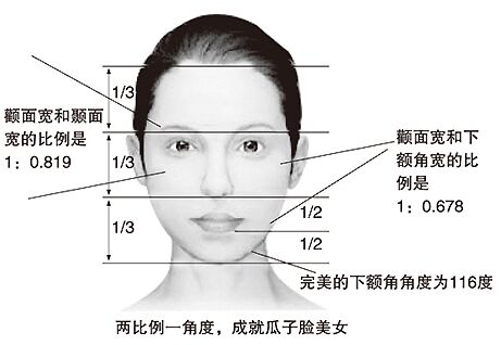 面部轮廓如何才能更具美感?