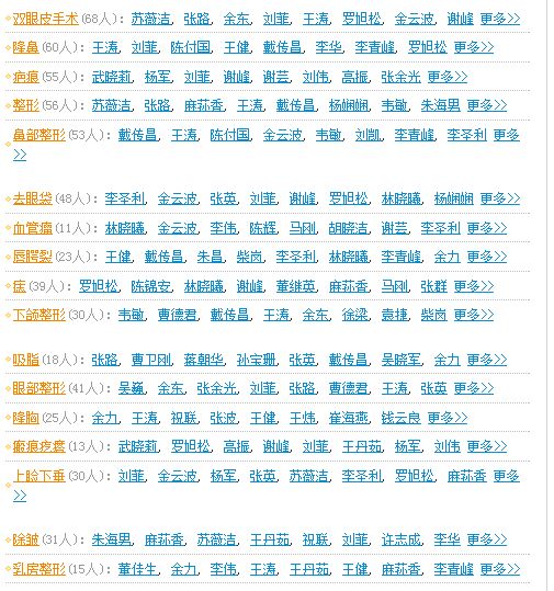 上海九院推荐医生 上海华美和九院哪个好