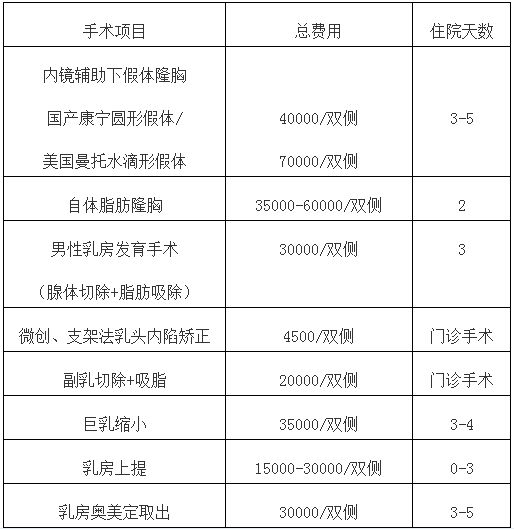 北京八大处胸部整形价格表 北京八大处胸部整形价格表(2015年3月后)