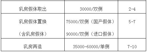 北京八大处胸部整形价格表(2015年3月后)