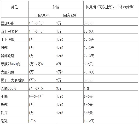 北京八大处吸脂价格表 北京八大处整形医院吸脂价格表