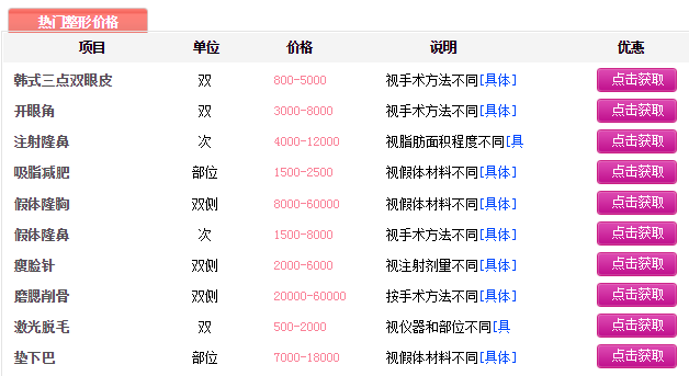 上海时光冯胜之磨骨怎么样?技术好不好?