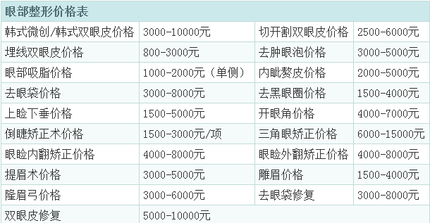 上海九院金云波双眼皮怎么样?
