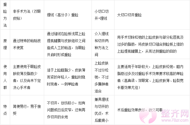 北京八大处刘春军割双眼皮怎么样?
