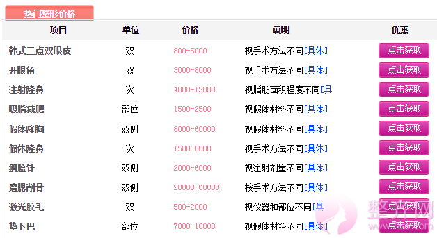 上海九院张余光双眼皮多少钱?案例?