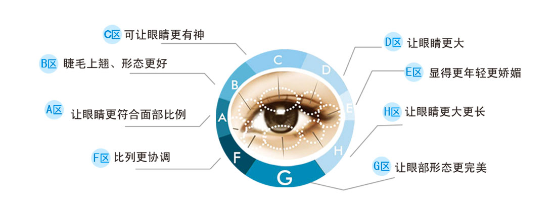 尹慧玲双眼皮做得怎么样?好吗?