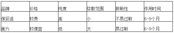 打注射瘦腿果好吗?有什么副作用