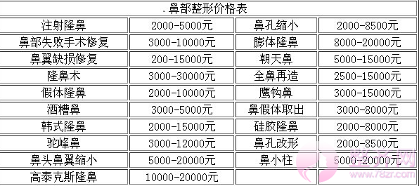 西安西京医院夏文森隆鼻怎么样?价格多少钱?