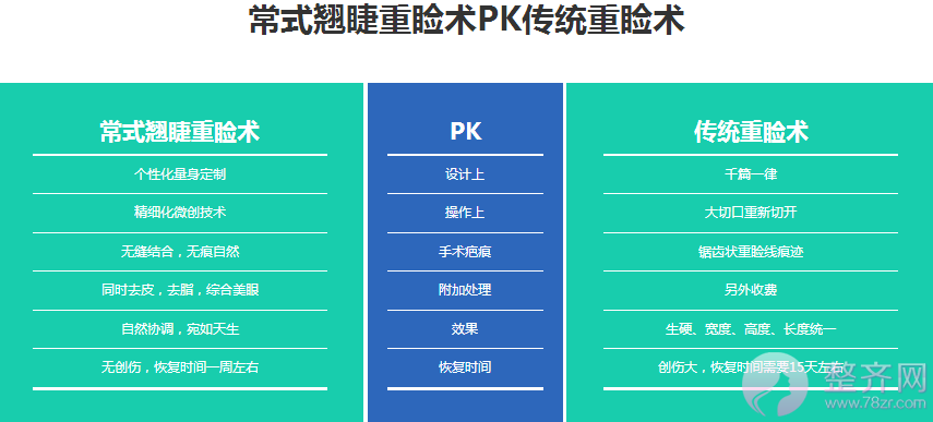 成都蜀尚蓉雅常小莉割双眼皮怎么样?案例图?
