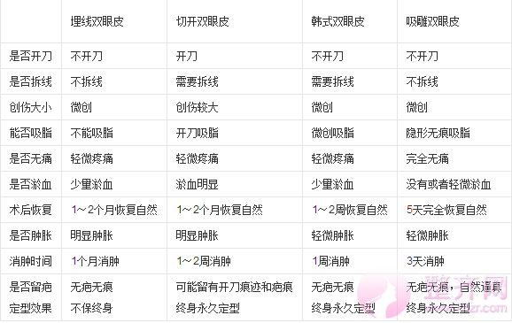 广州曙光王娟割双眼皮怎么样?多少钱?