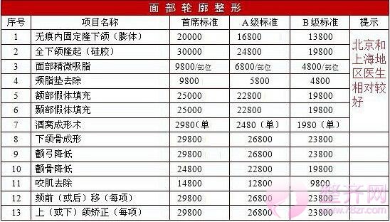 整形价格表?价目表?较新价格资讯