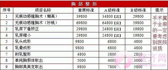 整形价格表?价目表?较新价格资讯