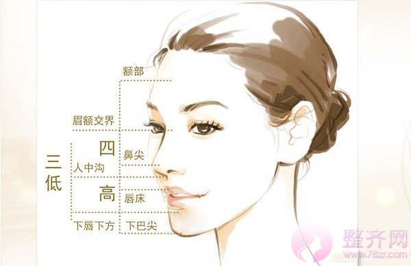 为什么做完隆鼻,还是不好看?