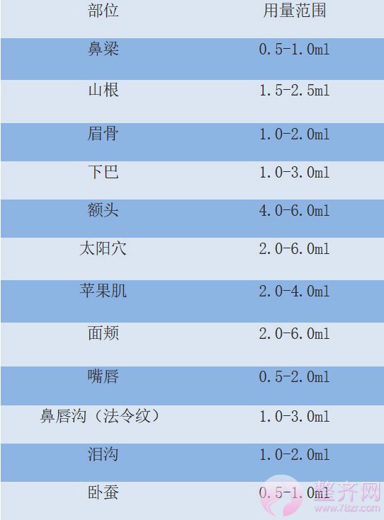 玻尿酸品牌这么多,到底应该怎么选?