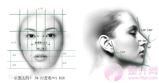 隆鼻手术对于面部轮廓的改善有什么作用?