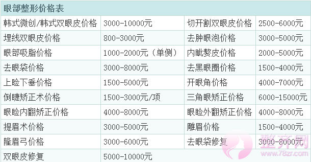 武汉同济吴毅平双眼皮怎么样?价格表?