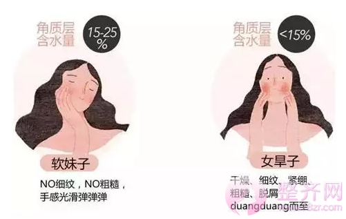 肌肤也“立冬”,补水全靠TA--水光补水!