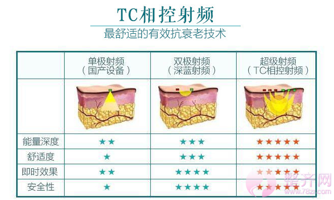 你辣么美,究竟用了什么驻颜术?