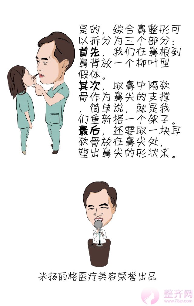 巫文云隆鼻观,鼻整形大讲堂