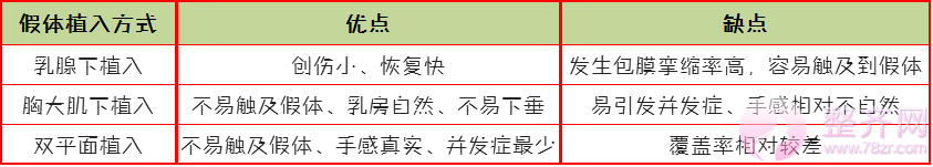 假体隆胸手感硬还不能剧烈运动?No!