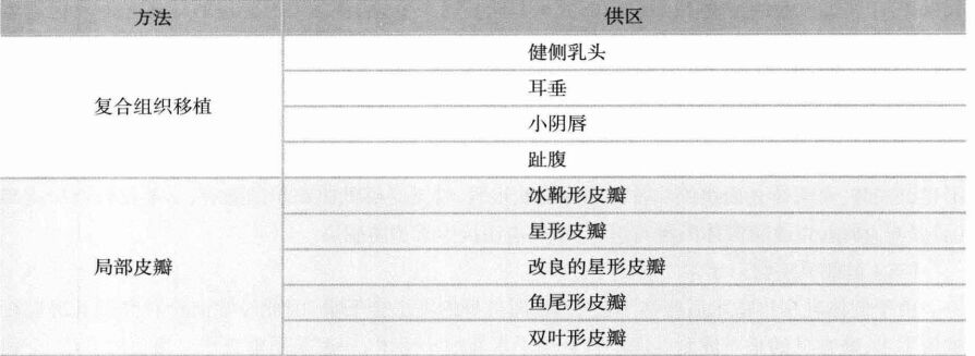 乳晕和乳头再造后是如何修整的?