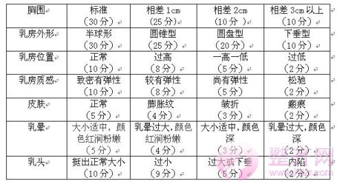 北京天使名源自体脂肪隆胸怎么样?