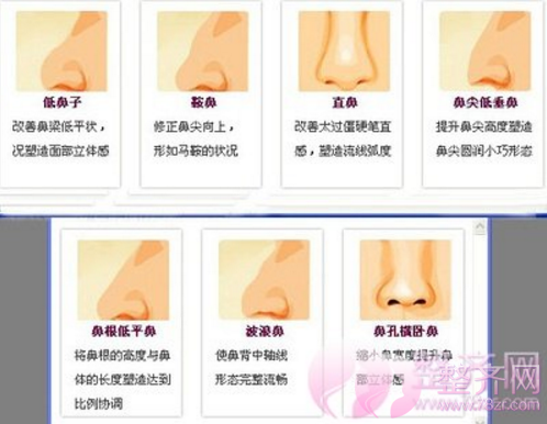 那些人不适合做鼻整形?