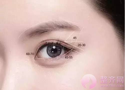 欧式双眼皮,到底美在哪里?