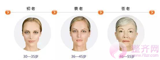 你的肌肤年龄是多少?