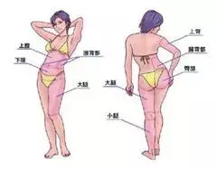 吸脂,你真的了解吗?