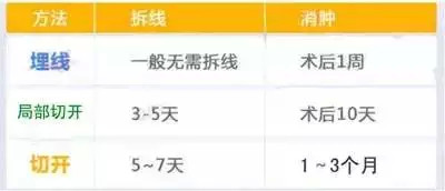 什么样的双眼皮较适合你?