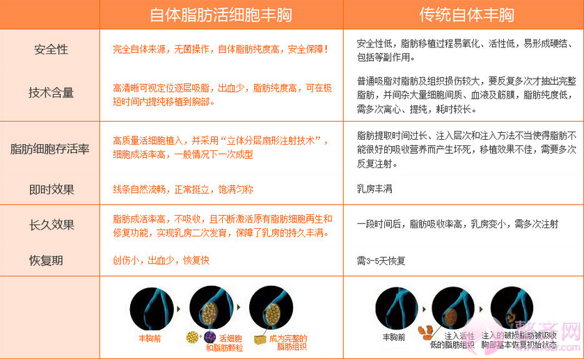你知道的丰胸方法有哪些?