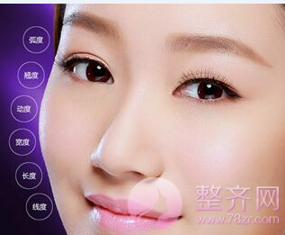 你适合做双眼皮手术吗?