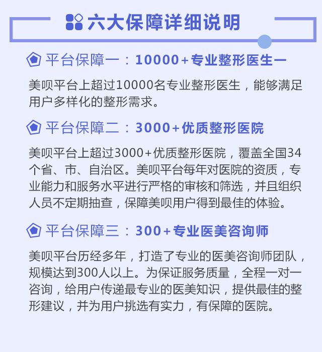 整美论六大保障!术后保障详情
