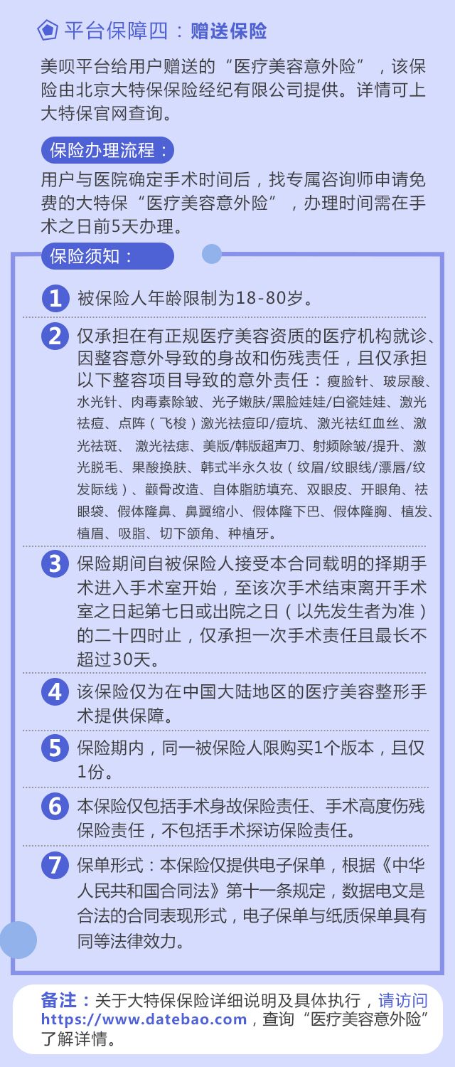 整美论六大保障!术后保障详情