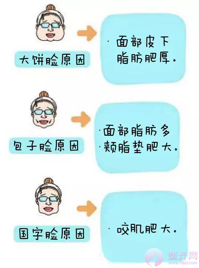 注射瘦脸要怎么打,才能果出众!