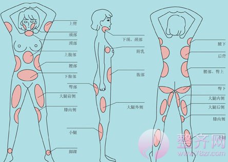 面部吸脂会有什么影响?