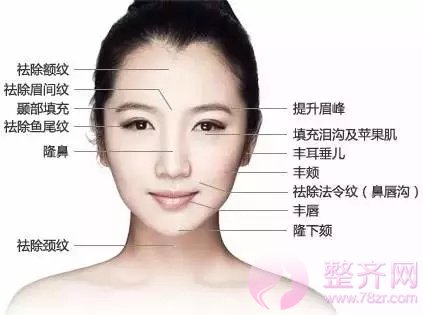 面部年轻化的3大绝招,你了解多少?